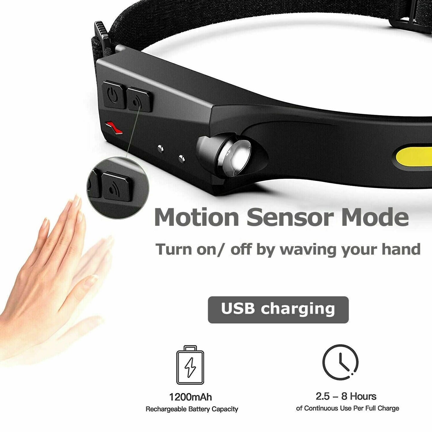 COB LED Headlamp – USB Rechargeable Headlight Torch Work Light