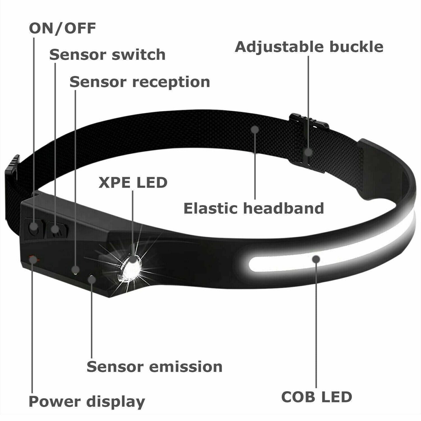 COB LED Headlamp – USB Rechargeable Headlight Torch Work Light